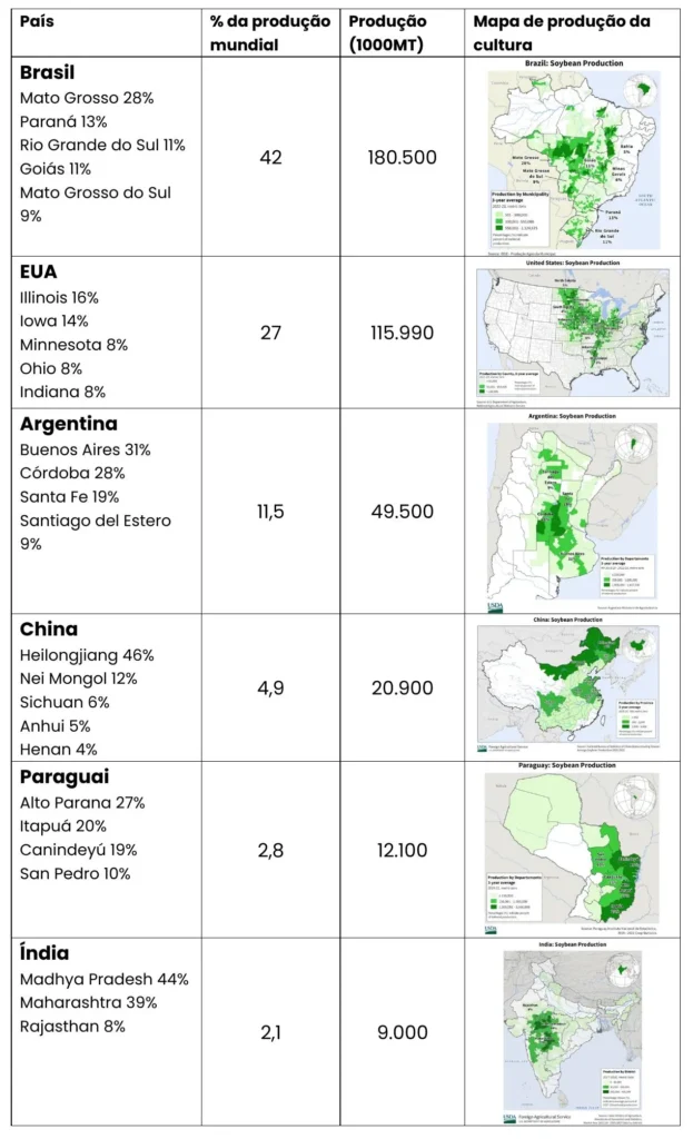maiores produtores de soja do mundo; maiores produtores de soja do brasil