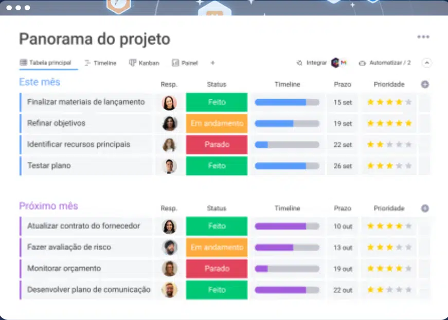 ferramentas de gestão de projetos: monday.com