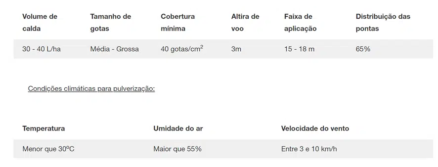 Condições ideias de aplicação do glufosinato de amônio