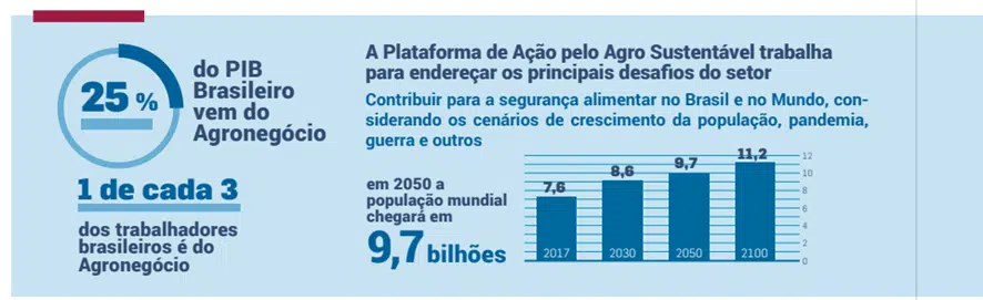 Plataforma de Ação pelo Agro Sustentável. ESG no agronegócio