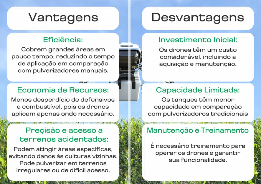 Vantagens e desvantagens de drone pulverizador