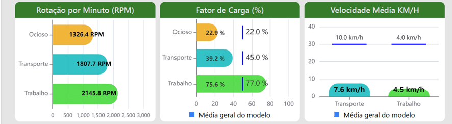 inovação no agronegócio em máquinas agrícolas