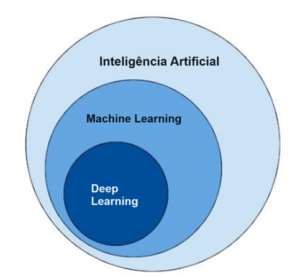 Usos de Machine Learning e Deep Learning na Agricultura | AGROADVANCE