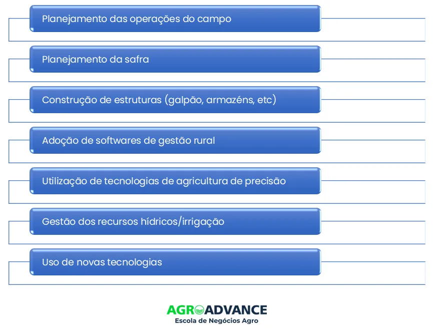 aplicações da gestão de projetos no agronegócio