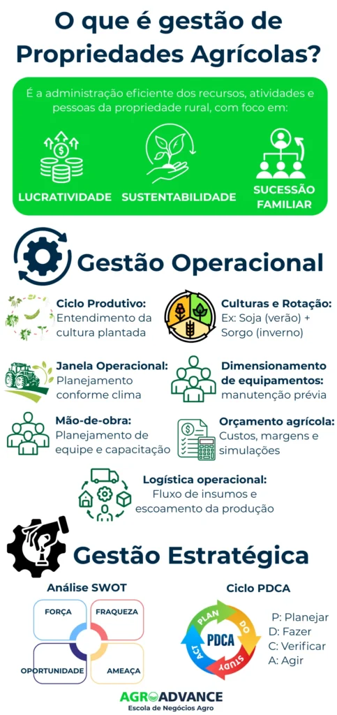 gestão de propriedades agrícolas: gestão estratégica e gestão operacional
