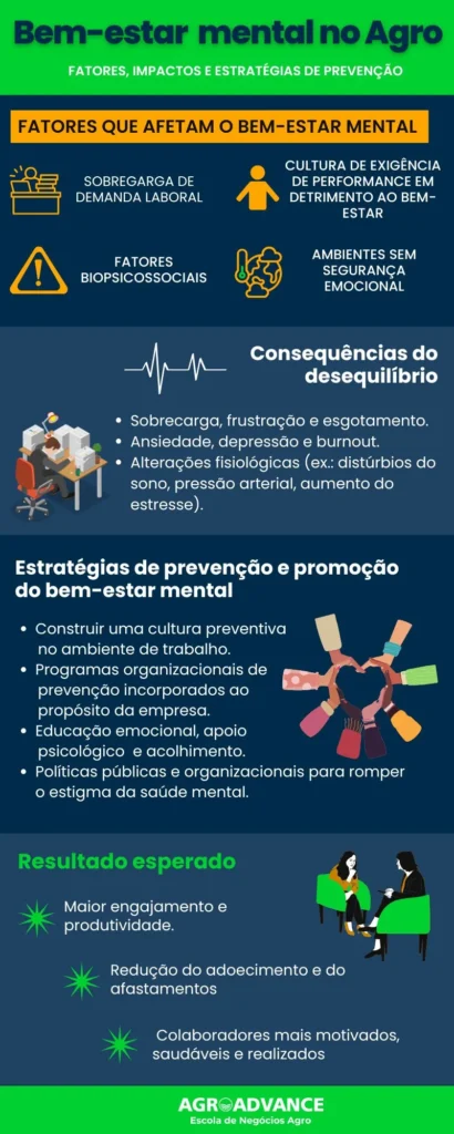 infográfico sobre bem-estar mental e saúde mental para trabalhadores rurais e profissionais do agrpnegócio