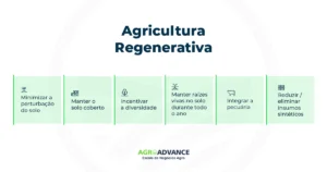 O que é agricultura regenerativa?