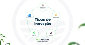 5 tipos de inovação no agronegócio