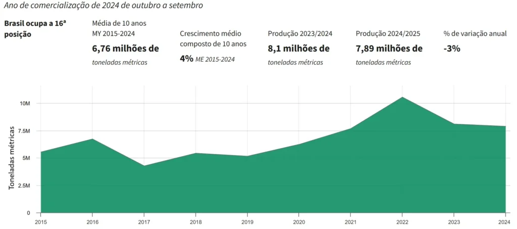histórico da produção de trigo no brasil