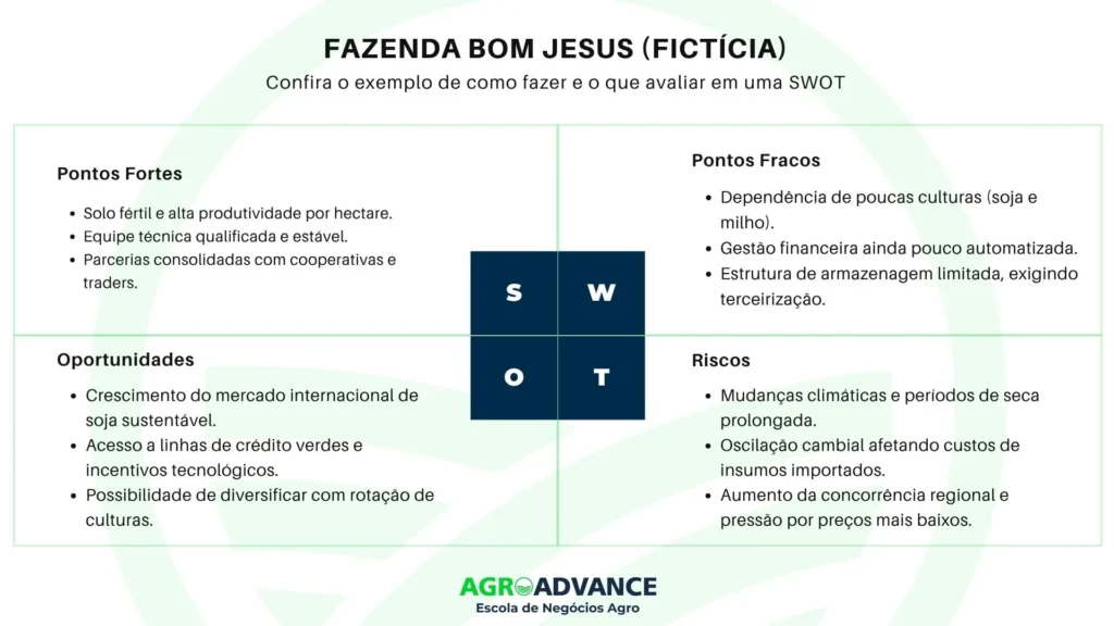 análise SWOT em fazenda - usando gestão agrícola para eficiência 