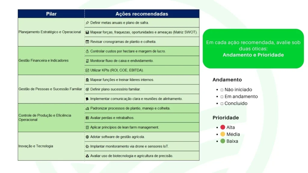 gestão agrícola de alta performance: Checklist diagnóstico da sua fazenda e do estágio de maturidade da sua gestão agrícola.