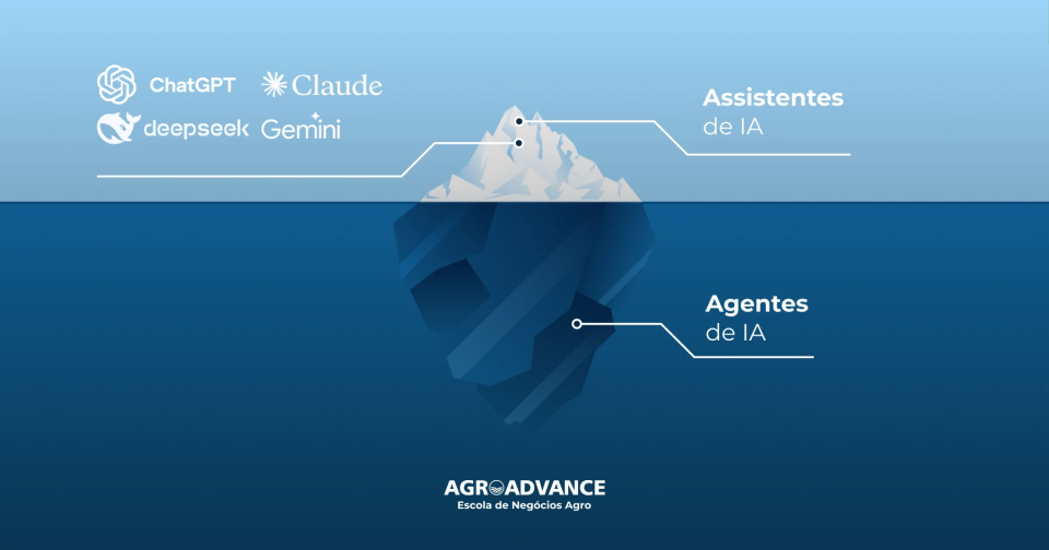O que são agentes de IA e assistentes de IA