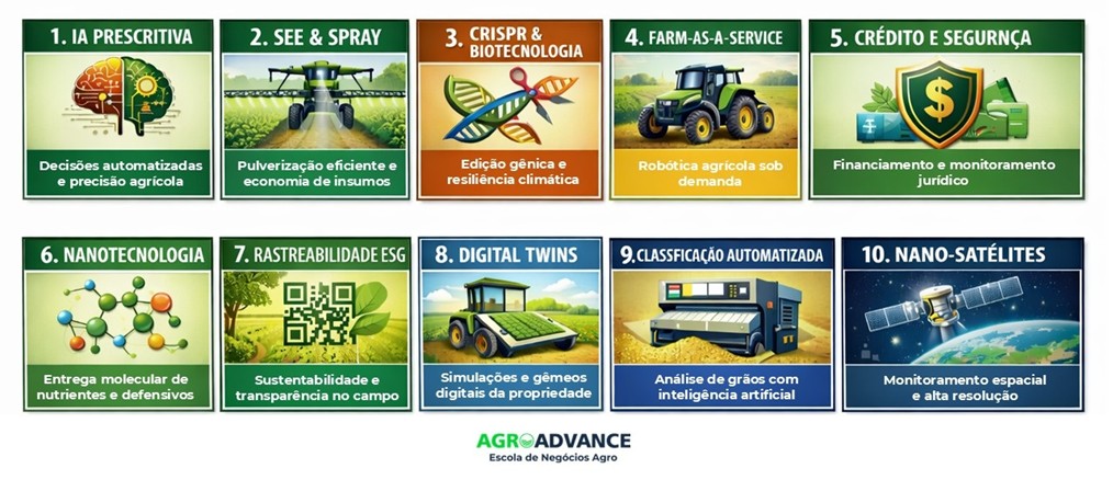 Dez fronteiras tecnológicas que estão redefinindo o mercado de Agtechs no Brasil