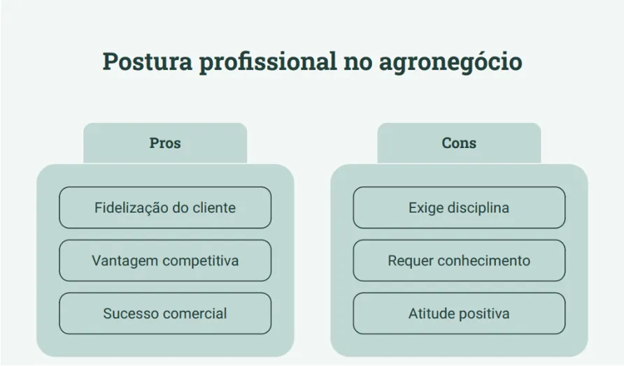 resultados e exigencias de uma postura profissional no agro