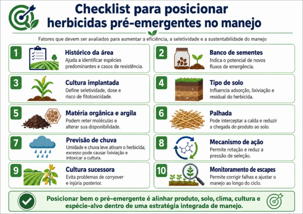 checklist para posicionar herbicidas pré emergentes no manejo integrado de daninhas