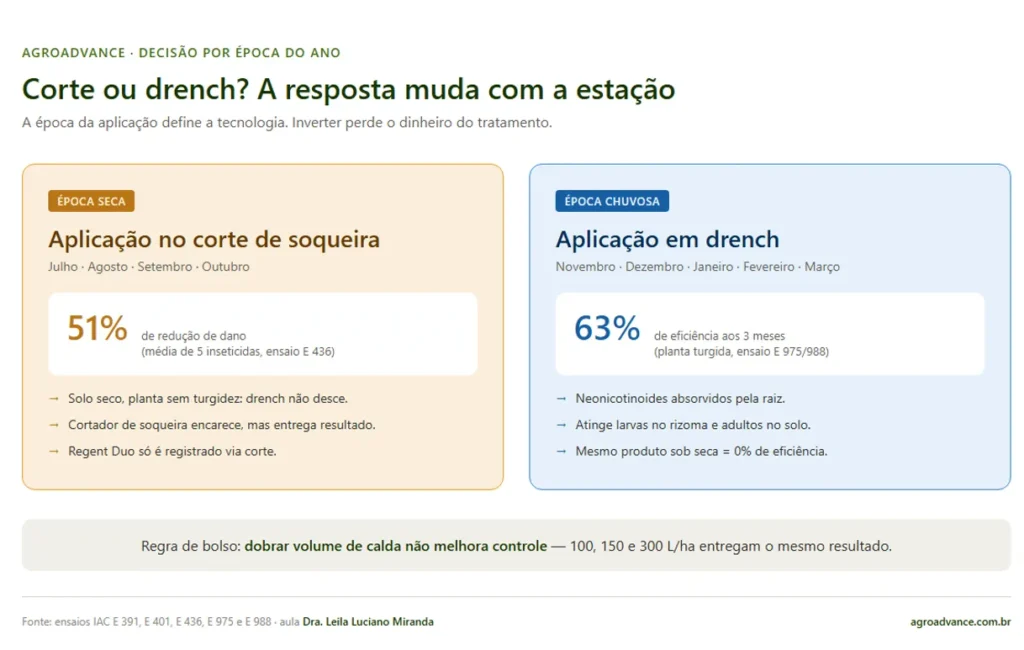 comparacao corte e drech