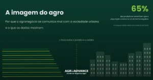 imagem do agro: como a sociedade urbana enxerga o agronegócio